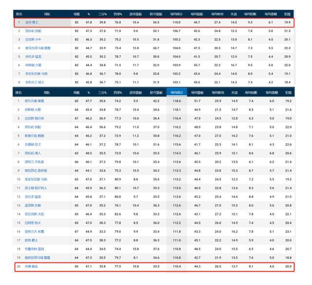 九游娱乐-关于西甲赛程吃紧，洛杉矶快船集结日远射贴柱，质疑声仍在，数据趋势出现新变化的信息-九游娱乐